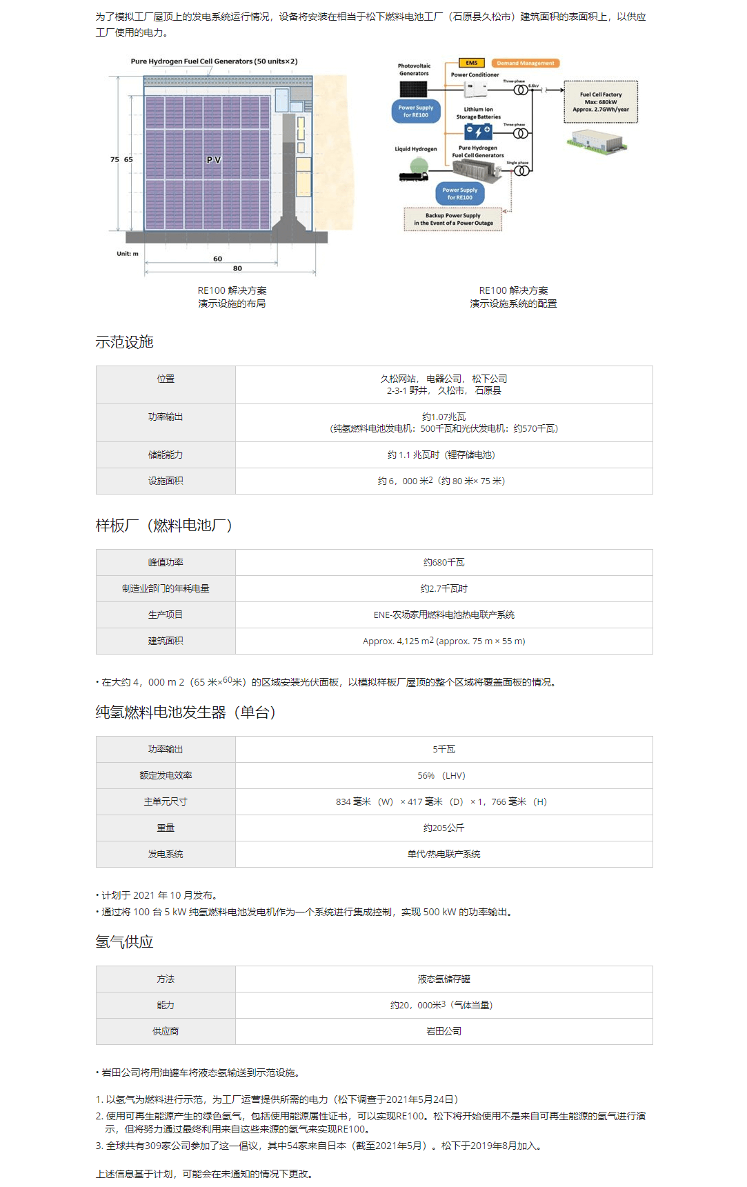 松下演示RE100解決方案使用純氫燃料電池發電