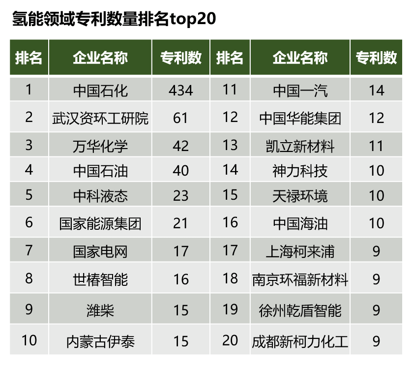 氫能產業發展現狀及投資邏輯分析