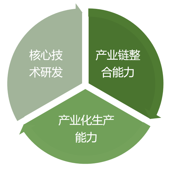 氫能產業發展現狀及投資邏輯分析