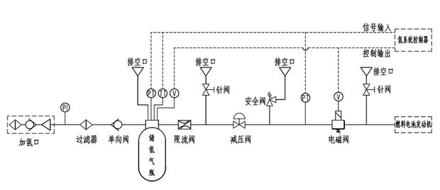 為什么氫燃料電池汽車安全系數(shù)相對最高？
