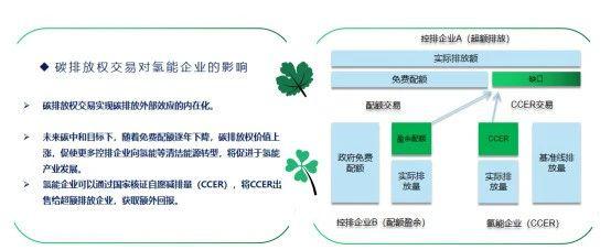 全國碳交易市場“大蛋糕”推出，氫能企業(yè)該如何參與和抓住機遇？.jpg