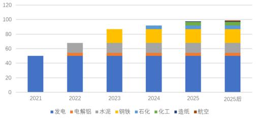 全國碳交易市場“大蛋糕”推出，氫能企業(yè)該如何參與和抓住機遇？.jpg