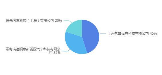 346批次公告：16家燃料電池企業(yè)支持55款車型，氫雄領先.jpg