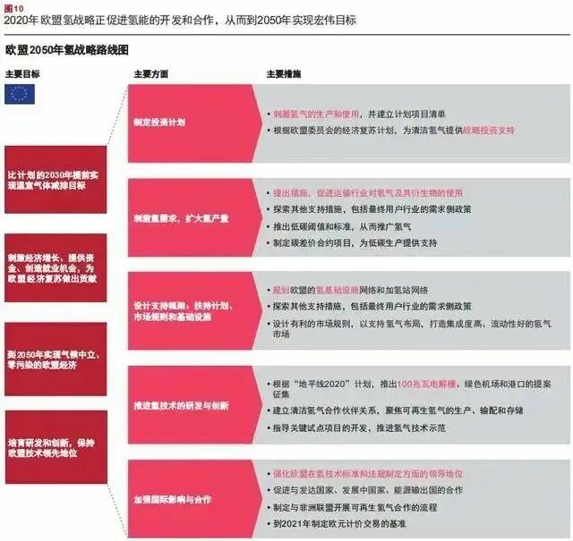 報告：氫市場將在2030年爆發，并在10年內變得具有成本競爭力.jpg