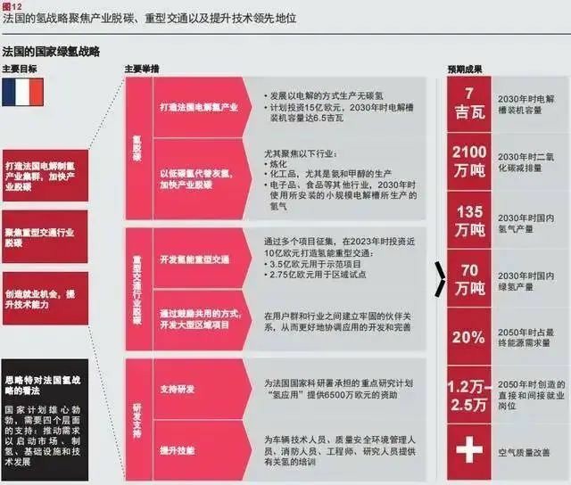 報告：氫市場將在2030年爆發，并在10年內變得具有成本競爭力.jpg