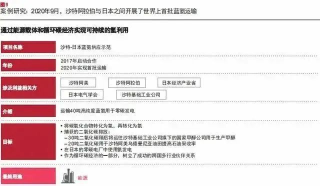 報告：氫市場將在2030年爆發，并在10年內變得具有成本競爭力.jpg
