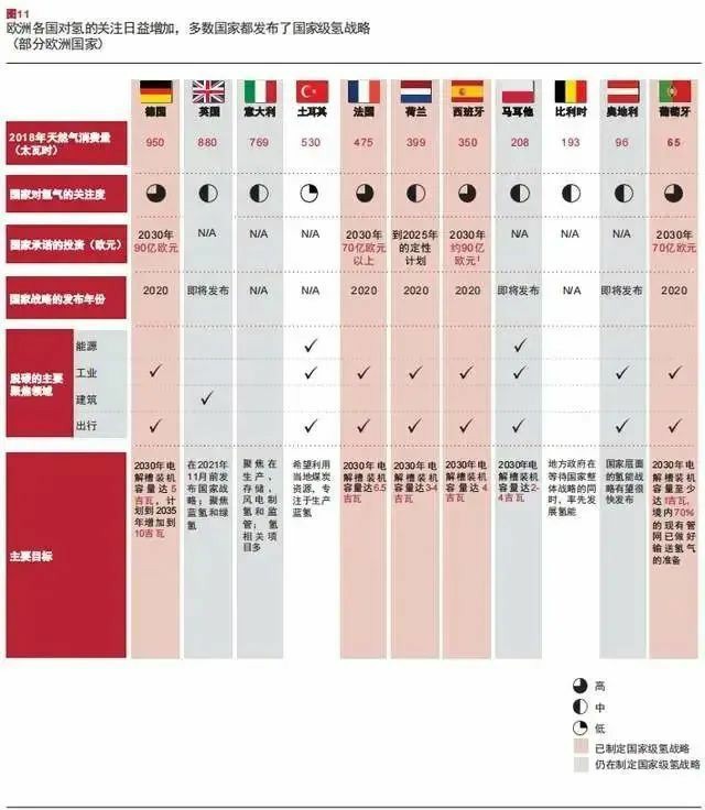 報告：氫市場將在2030年爆發，并在10年內變得具有成本競爭力.jpg