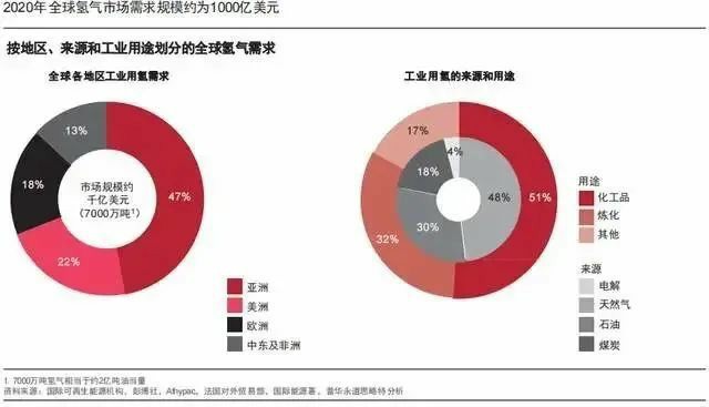 報告：氫市場將在2030年爆發，并在10年內變得具有成本競爭力.jpg