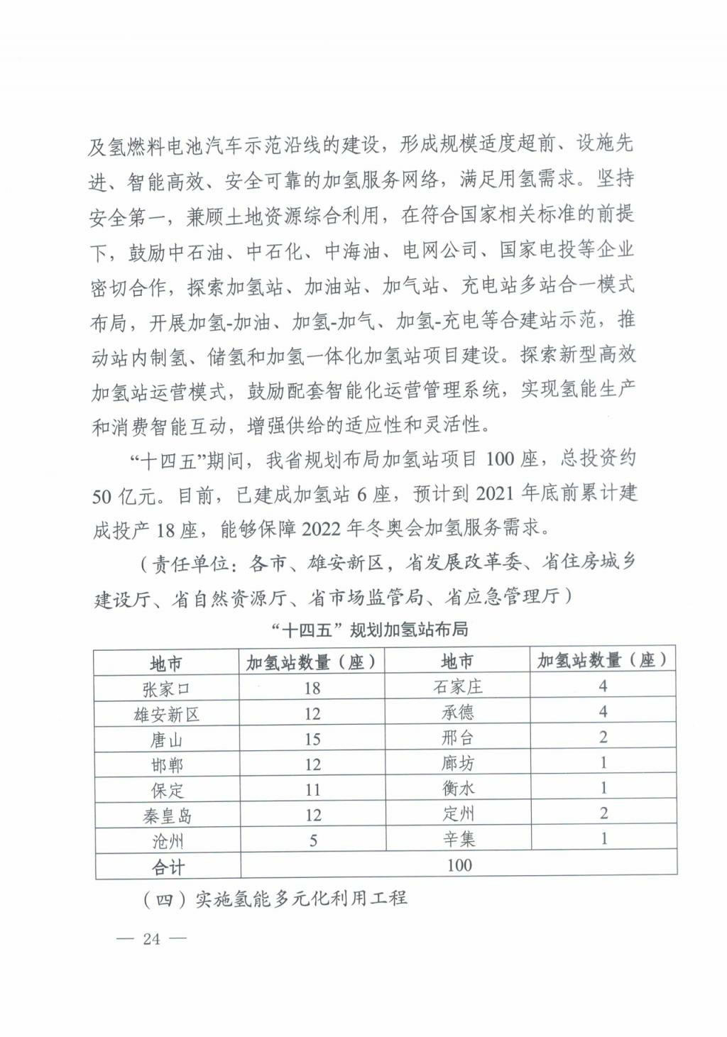 河北氫能“十四五”規(guī)劃：以雄安為核心，張家口為龍頭；100座站、1萬輛車、500億產(chǎn)值，擴大氫能在交通運輸、天然氣管道等領(lǐng)域的應(yīng)用.jpg