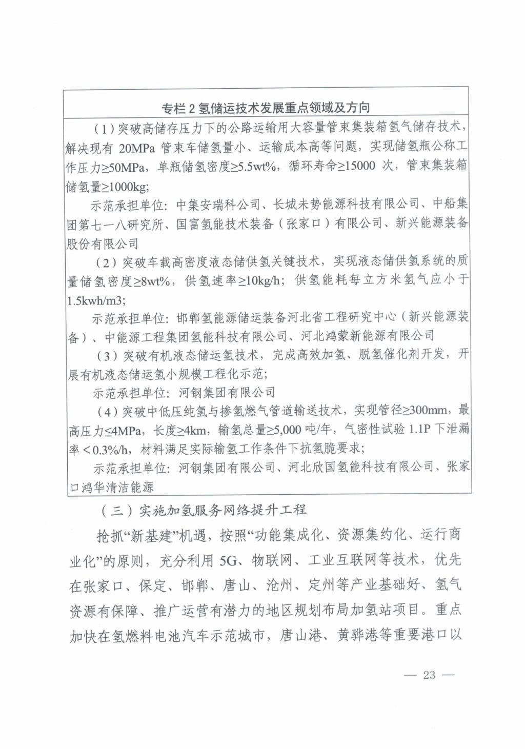 河北氫能“十四五”規(guī)劃：以雄安為核心，張家口為龍頭；100座站、1萬輛車、500億產(chǎn)值，擴大氫能在交通運輸、天然氣管道等領(lǐng)域的應(yīng)用.jpg