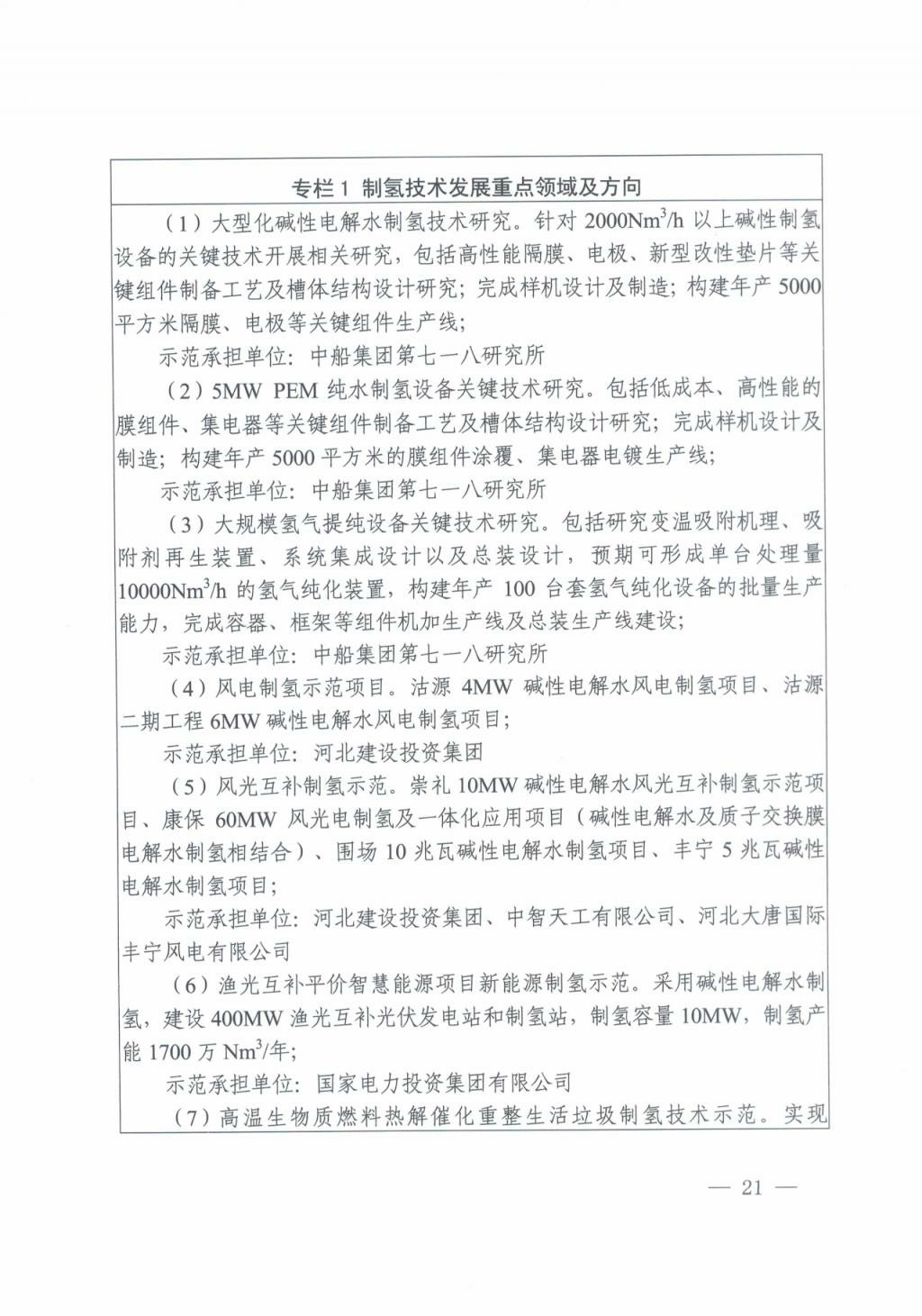 河北氫能“十四五”規(guī)劃：以雄安為核心，張家口為龍頭；100座站、1萬輛車、500億產(chǎn)值，擴大氫能在交通運輸、天然氣管道等領(lǐng)域的應(yīng)用.jpg