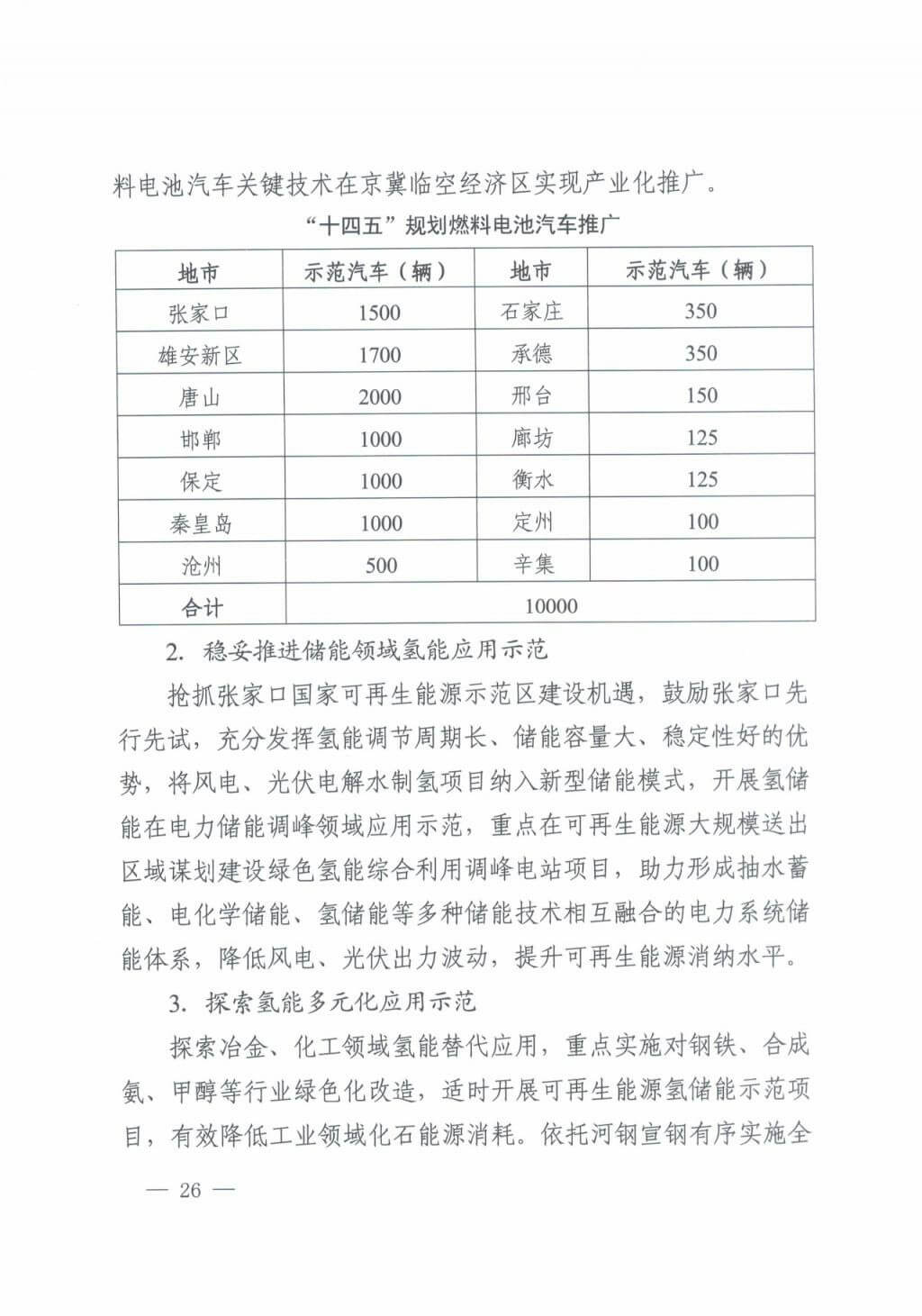 河北氫能“十四五”規(guī)劃：以雄安為核心，張家口為龍頭；100座站、1萬輛車、500億產(chǎn)值，擴大氫能在交通運輸、天然氣管道等領(lǐng)域的應(yīng)用.jpg