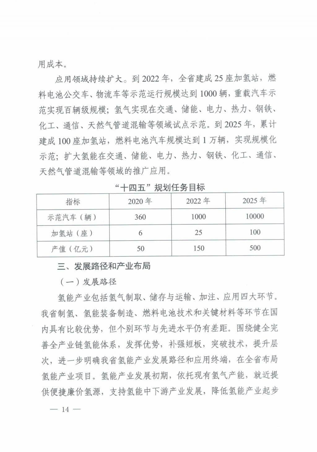 河北氫能“十四五”規(guī)劃：以雄安為核心，張家口為龍頭；100座站、1萬輛車、500億產(chǎn)值，擴大氫能在交通運輸、天然氣管道等領(lǐng)域的應(yīng)用.jpg