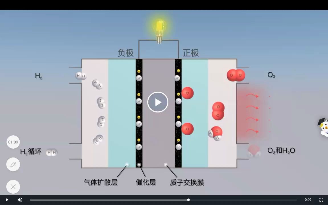 為什么氫能發(fā)電廠“將在能源轉(zhuǎn)型中發(fā)揮重要作用”？