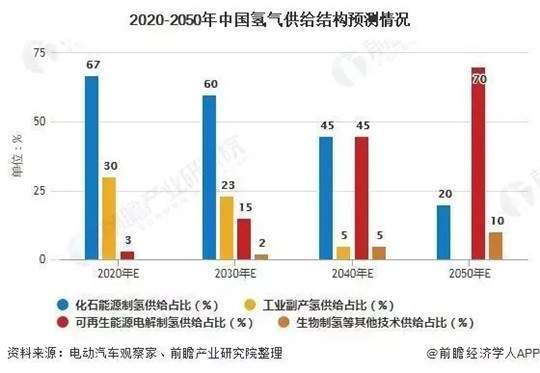 日本借奧運(yùn)宣傳“氫能”，但壞消息來了…….jpg