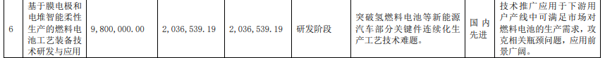 豪森股份建設(shè)氫燃料電池智能生產(chǎn)線，已應(yīng)用于捷氫科技客戶項目.png
