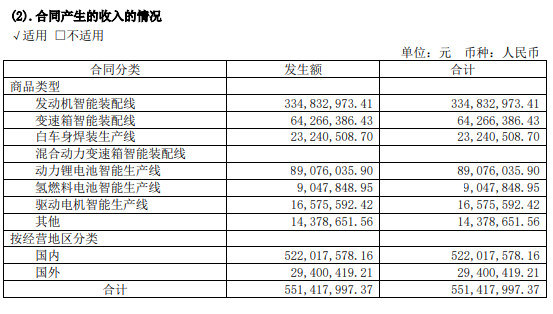 豪森股份建設(shè)氫燃料電池智能生產(chǎn)線，已應(yīng)用于捷氫科技客戶項目.png