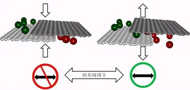 西安交通大學開發(fā)出高密度固態(tài)儲氫新材料！