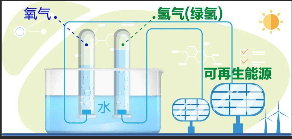 美媒報道：中國有望成為綠氫制造強(qiáng)國