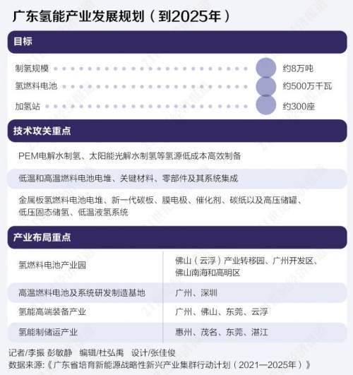 大灣區“氫”裝上陣：瞪羚抱團加速突破氫能高地產業.jpg