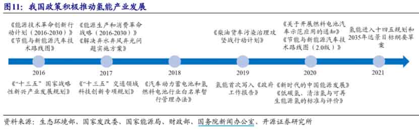 燃料電池再迎重磅消息，上海官方宣布獲批！千億目標(biāo)曝光，氫能龍頭凈利潤(rùn)暴漲19倍！.jpg
