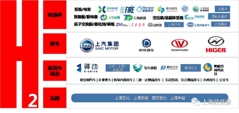 燃料電池再迎重磅消息，上海官方宣布獲批！千億目標(biāo)曝光，氫能龍頭凈利潤(rùn)暴漲19倍！.jpg