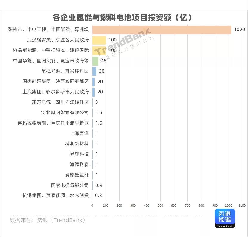 Q3氫電投資突破1347億元，多家企業獲億元融資.jpg