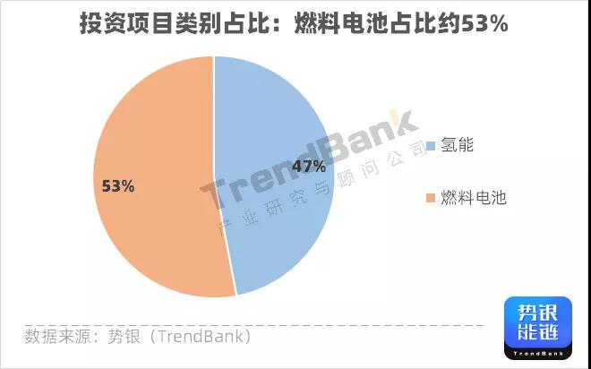 Q3氫電投資突破1347億元，多家企業獲億元融資.jpg