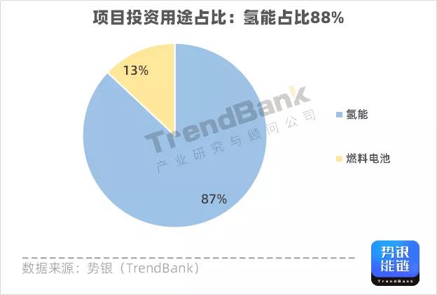 Q3氫電投資突破1347億元，多家企業獲億元融資.jpg