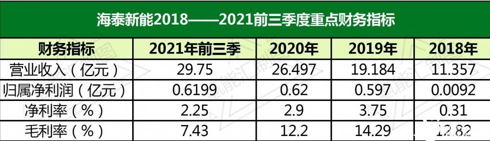 投資千萬進入氫能行業，海泰新能需要氫力來創造新的盈利技能！.jpg