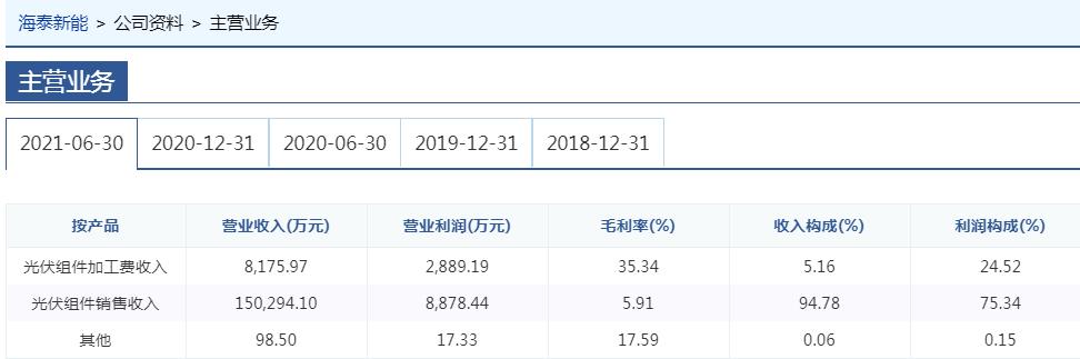投資千萬進入氫能行業，海泰新能需要氫力來創造新的盈利技能！.jpg