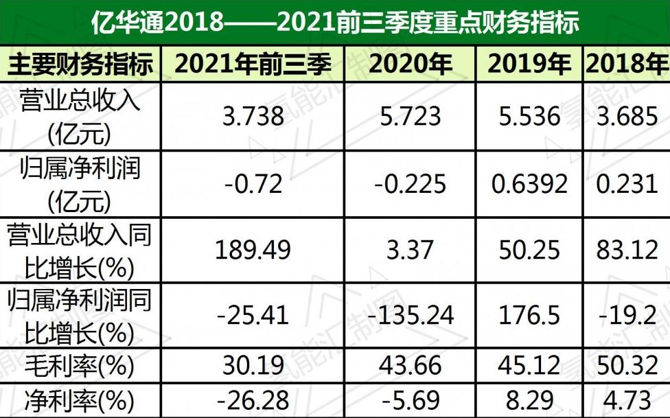 投資千萬進入氫能行業，海泰新能需要氫力來創造新的盈利技能！.jpg