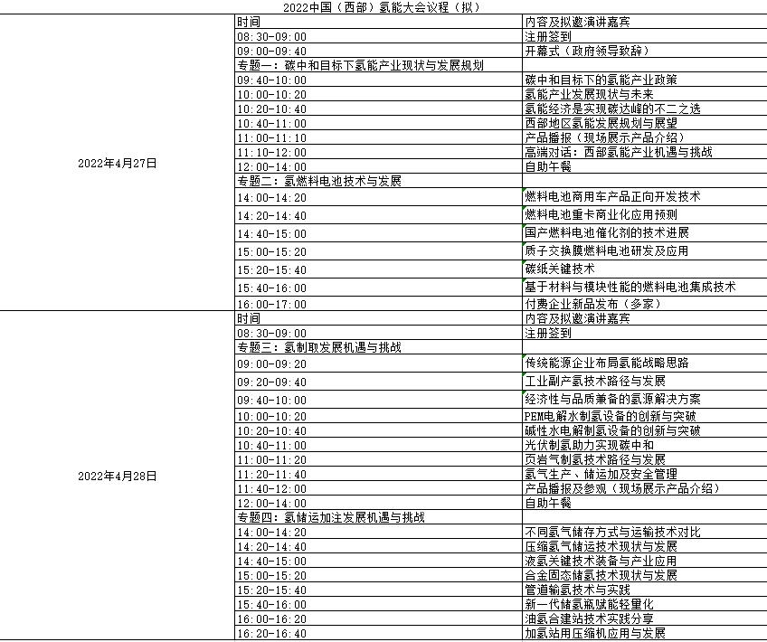 2022中國（西部）氫能產業大會.jpg