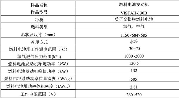 1萬公里，湖北省首臺氫能示范重卡投入運營，助力中國寶武實現碳中和.jpg