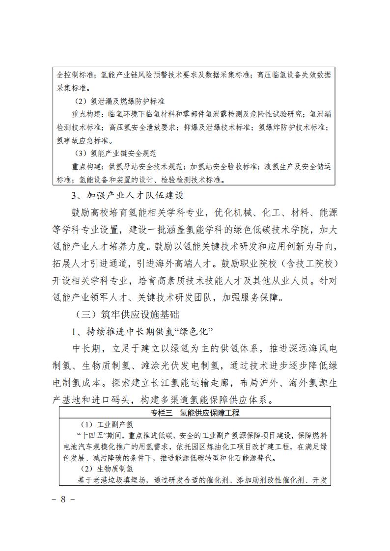 《上海市氫能產業發展中長期規劃 （2022-2035年）》印發！2025年規模突破1000億元_07