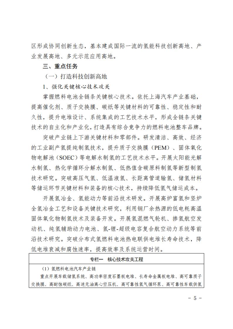 《上海市氫能產業發展中長期規劃 （2022-2035年）》印發！2025年規模突破1000億元_04