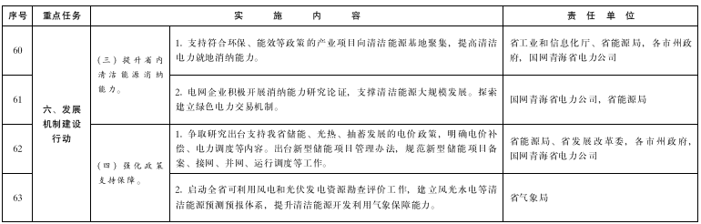 青海：推進綠氫終端應用，推廣交通運輸領域燃料電池應用示范