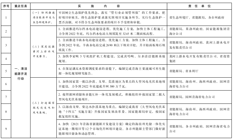 青海：推進綠氫終端應用，推廣交通運輸領域燃料電池應用示范