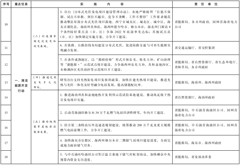青海：推進綠氫終端應用，推廣交通運輸領域燃料電池應用示范