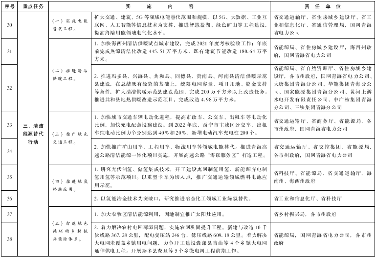青海：推進綠氫終端應用，推廣交通運輸領域燃料電池應用示范