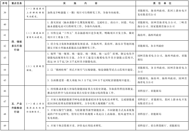 青海：推進綠氫終端應用，推廣交通運輸領域燃料電池應用示范