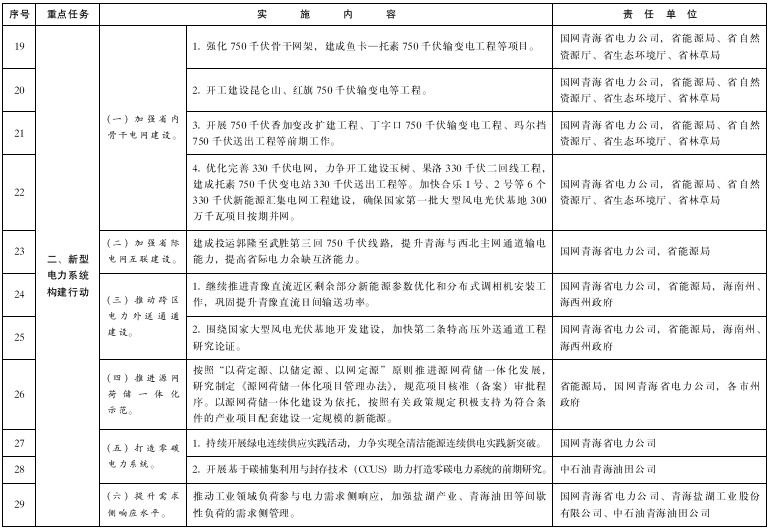 青海：推進綠氫終端應用，推廣交通運輸領域燃料電池應用示范