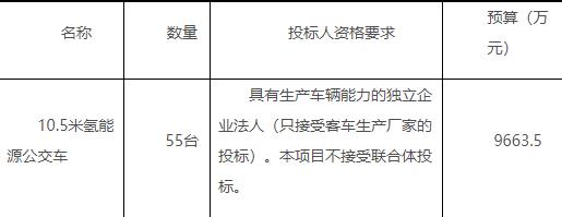 共9664萬！濰坊發(fā)布55臺10.5米氫能源公交車招標公告