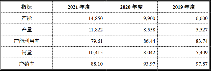 國(guó)富氫能科創(chuàng)版IPO，募資20億拓展電解槽和液氫新業(yè)務(wù)