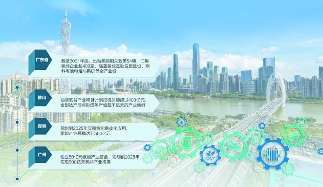 廣東搶灘“氫”經濟發展重地，多家上市企業積極布局