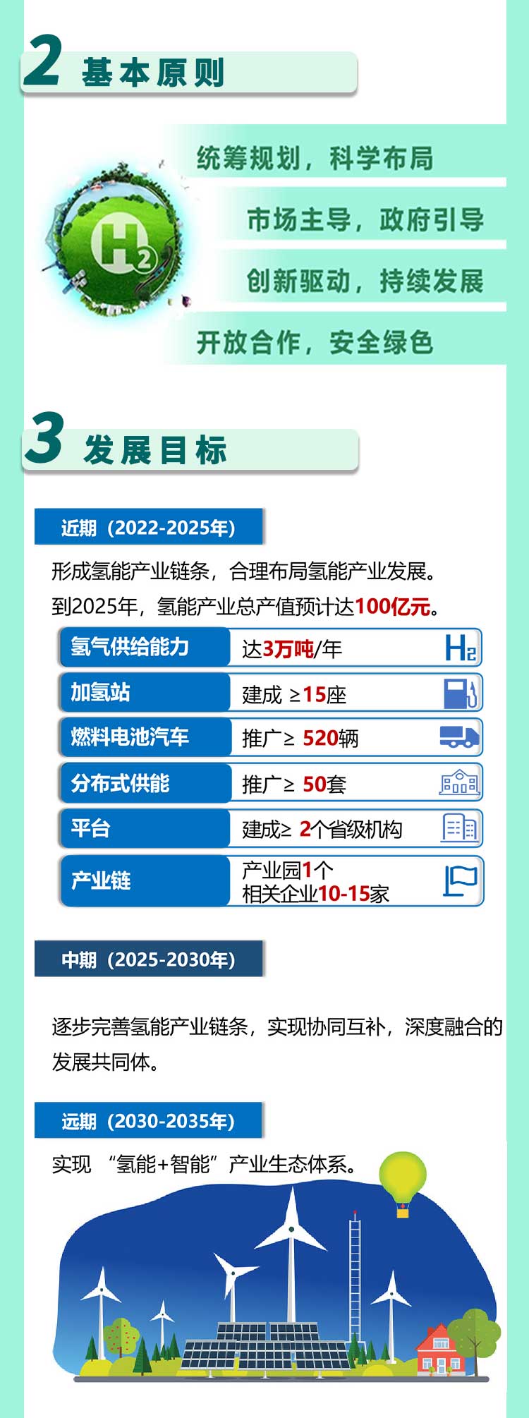 2025不低于15座加氫站，《珠海市氫能產業發展規劃（2022-2035年）》發布！