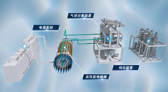 雙良新能源首套綠電制氫系統(tǒng)順利發(fā)貨！.jpg