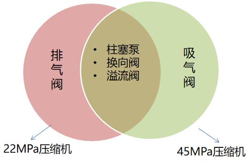 羿弓氫能充裝式氫氣壓縮機大曝光！.jpg