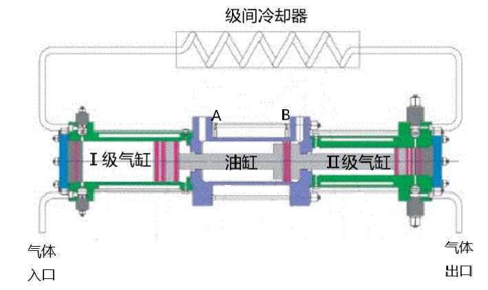 羿弓氫能全球首創“液驅隔膜式”壓縮機.jpg