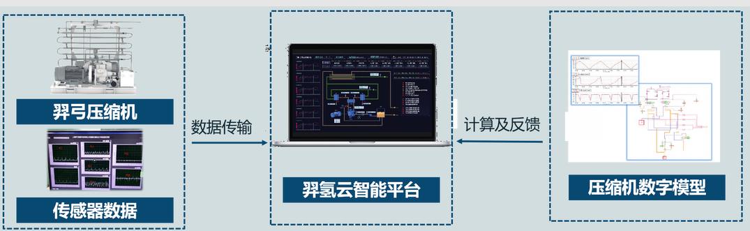 羿弓氫能全球首創“液驅隔膜式”壓縮機.jpg